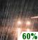 Friday Night: Light Rain Likely