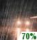 Friday Night: Rain. Cloudy, with a low around 34. Chance of precipitation is 80%. Friday Night: Light Rain