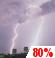Monday Night: A chance of showers and thunderstorms before 7pm, then showers and thunderstorms. Mostly cloudy, with a low around 63. East wind 1 to 7 mph. Chance of precipitation is 80%. New rainfall amounts between a tenth and quarter of an inch possible. Monday Night: Chance Showers And Thunderstorms then Showers And Thunderstorms