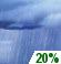 This Afternoon: A slight chance of rain showers after 3pm. Mostly cloudy, with a high near 59. Northwest wind around 5 mph. Chance of precipitation is 20%. This Afternoon: Slight Chance Rain Showers