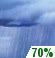 Friday: Rain showers likely before 4pm. Cloudy, with a high near 48. Northeast wind 0 to 5 mph. Chance of precipitation is 70%. New rainfall amounts between three quarters and one inch possible. Friday: Rain Showers Likely