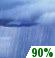 Friday: Rain showers. Cloudy, with a high near 57. North wind around 6 mph. Chance of precipitation is 90%. New rainfall amounts between a half and three quarters of an inch possible. Friday: Rain Showers