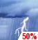 Wednesday: A chance of showers and thunderstorms before 2pm, then a chance of showers and thunderstorms. Mostly cloudy, with a high near 87. Chance of precipitation is 50%. Wednesday: Chance Showers And Thunderstorms