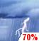 Monday: Showers And Thunderstorms