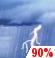 Tuesday: Showers And Thunderstorms